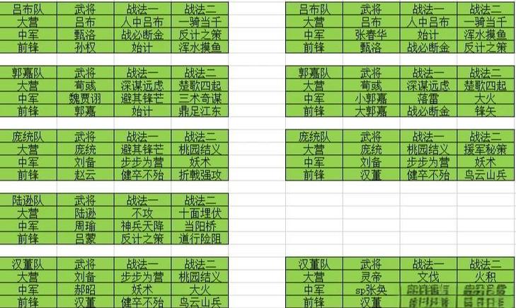 率土之滨S3赛季开荒攻略：资源分配优先级与快速转型思路详解-3