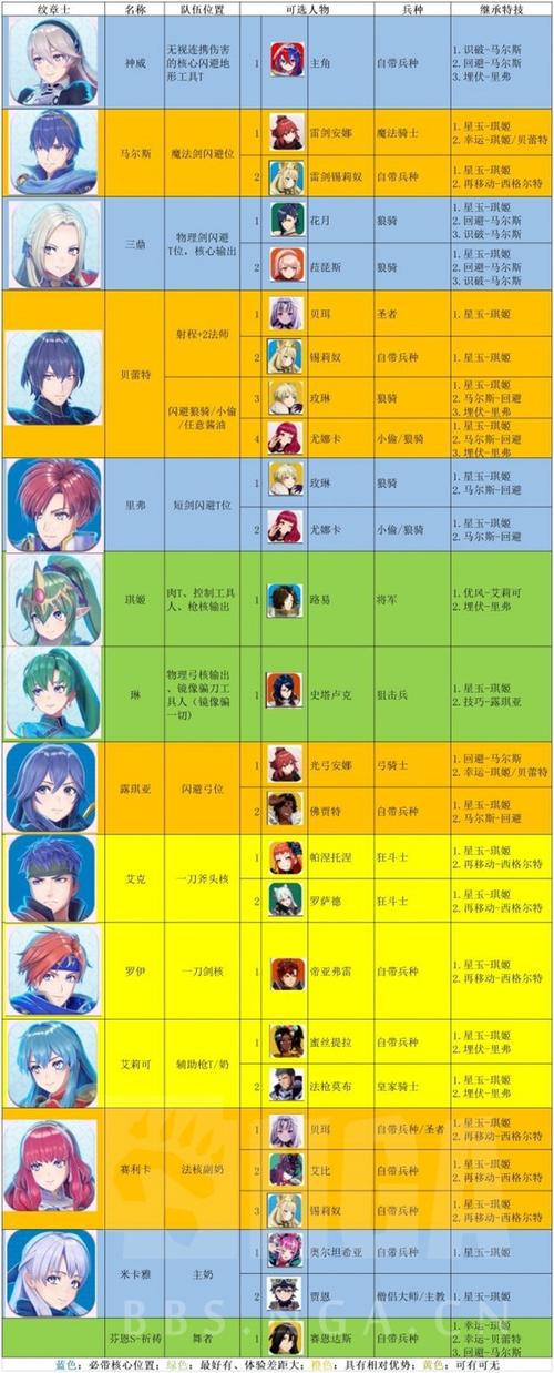 火焰之纹章结合全纹章士搭配攻略：技能继承最优解与队伍构建思路-2