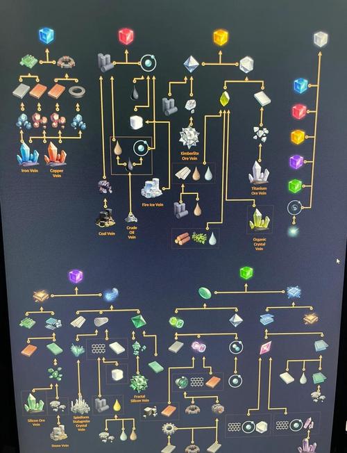 戴森球计划全产线布局攻略:从开荒到终局的科技解锁顺序详解-3 戴森球计划全产线布局攻略:从开荒到终局的科技解锁顺序详解-3
