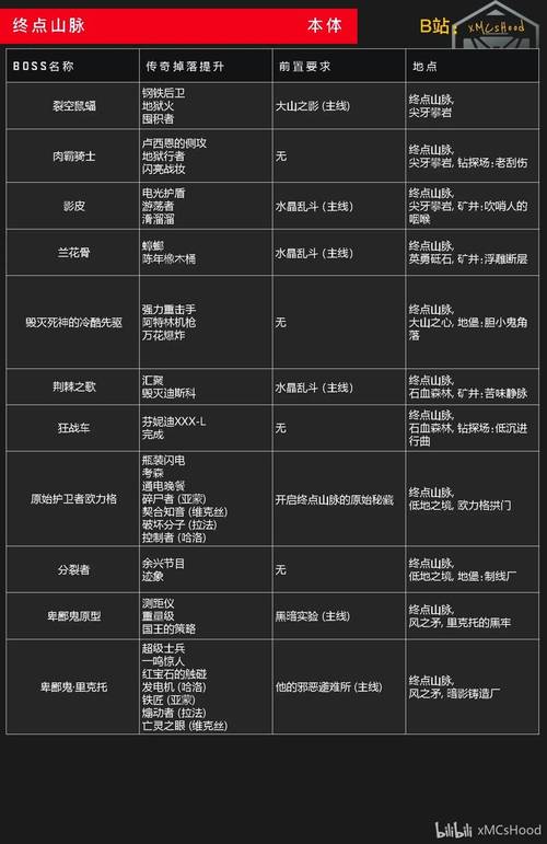 无主之地4最新传奇武器速刷路线:5分钟一趟,毕业词条全解析-2 无主之地4最新传奇武器速刷路线:5分钟一趟,毕业词条全解析-2