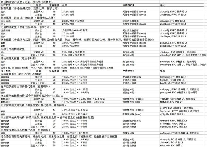 血源诅咒全武器宝石与符文终极搭配推荐，毕业配装一帖搞定-3