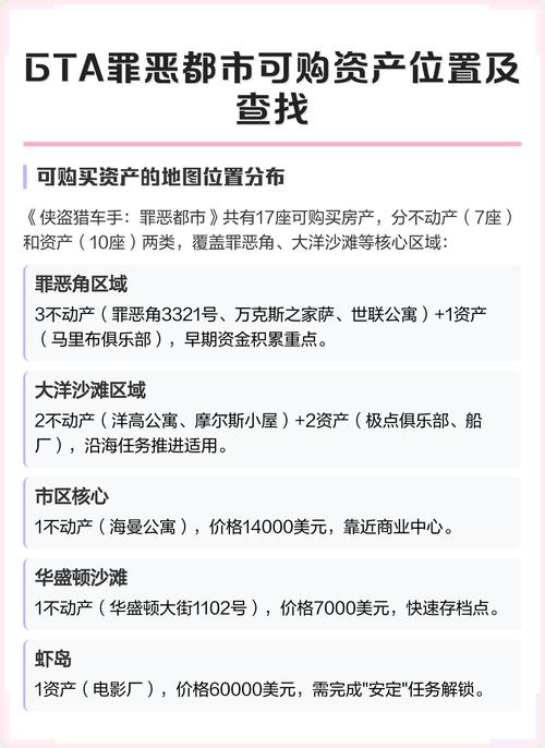 GTA罪恶都市故事全载具收集攻略与房产购买指南-3 GTA罪恶都市故事全载具收集攻略与房产购买指南-3
