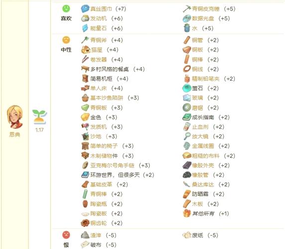 沙石镇时光全工坊升级攻略：高效提升NPC好感度技巧-1