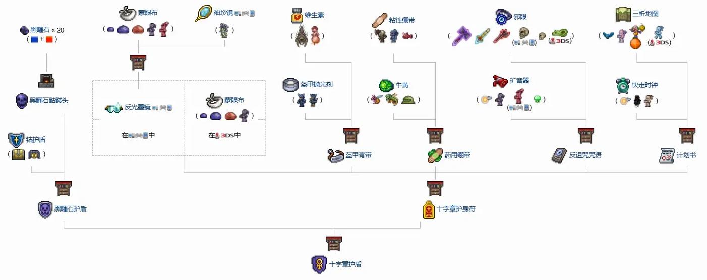 泰拉瑞亚全职业开荒到毕业装备搭配流程,保姆级攻略一篇搞定-1 泰拉瑞亚全职业开荒到毕业装备搭配流程,保姆级攻略一篇搞定-1