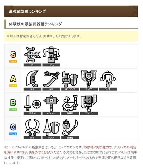 怪物猎人荒野新手武器推荐：这3把上手简单开荒效率高-3