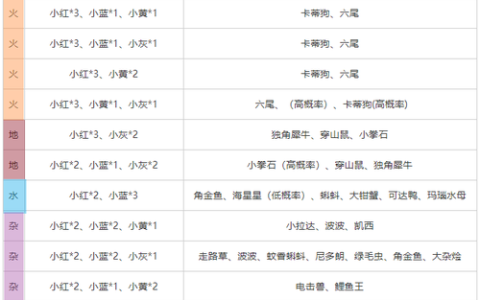 宝可梦大探险料理配方大全与方石锻造终极攻略