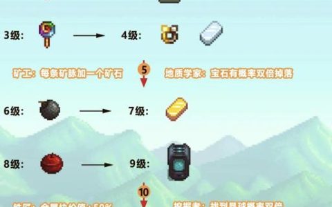 星露谷物语新手开荒攻略：平民玩家前5天高效开局指南