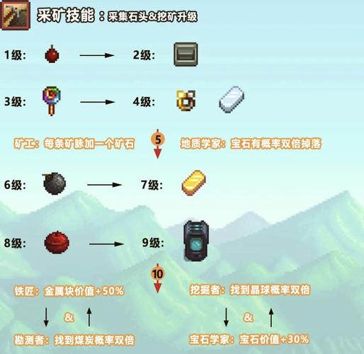 星露谷物语新手开荒攻略：平民玩家前5天高效开局指南-1