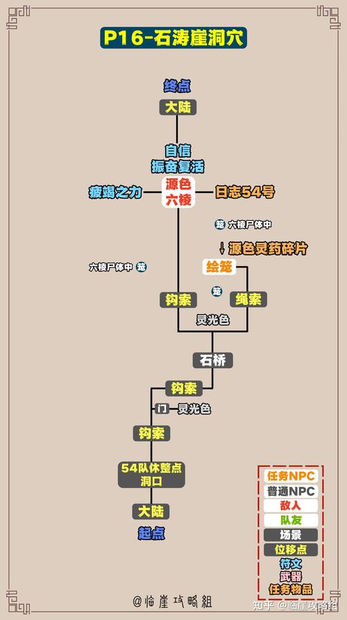 光与影33号远征队新手入门指南：5分钟掌握开荒必备技巧-2