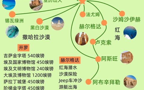埃及建设者产业链布局与劳动力分配全攻略，5分钟掌握高效运营技巧