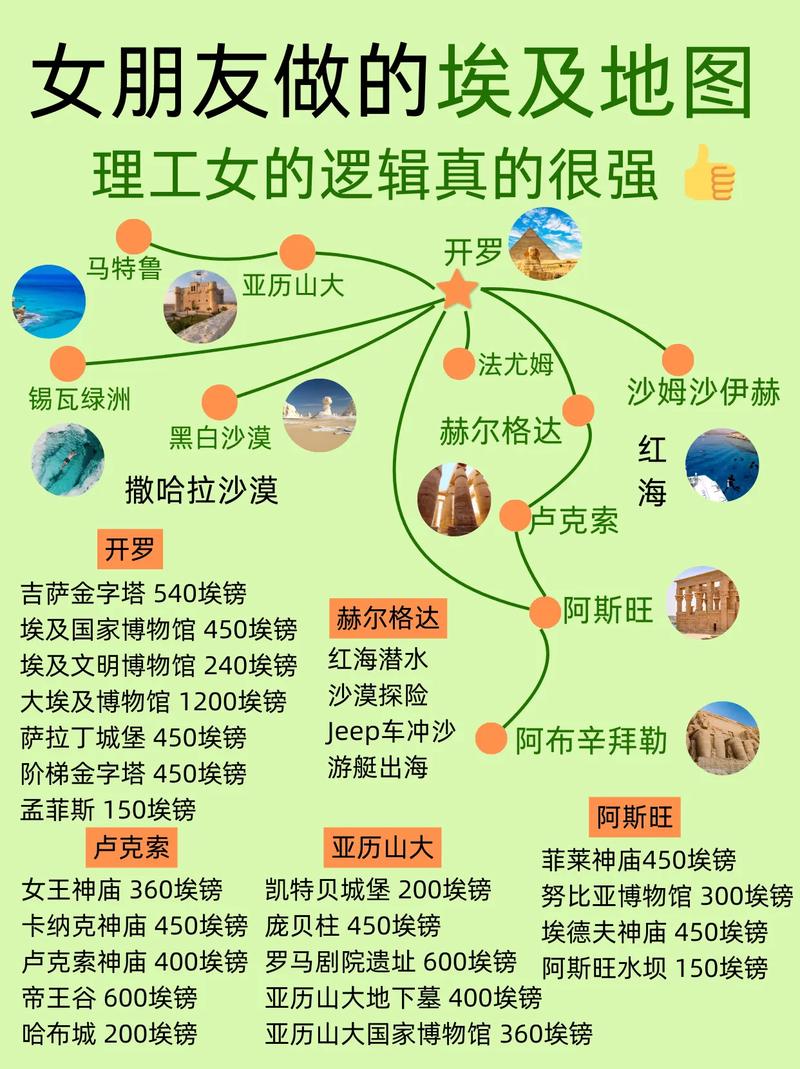 埃及建设者产业链布局与劳动力分配全攻略，5分钟掌握高效运营技巧-1