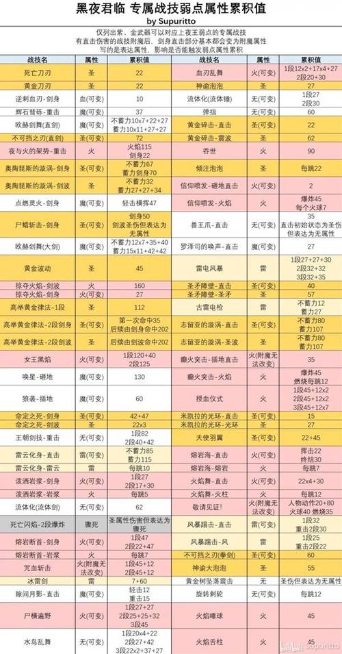 艾尔登法环黑夜君临DLC全BOSS逃课打法：5个轻松逃课的弱点与机制详解-2