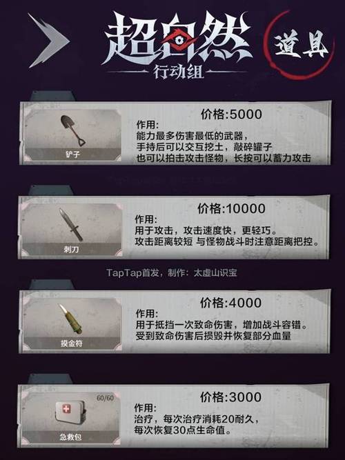 超自然行动组全道具使用指南:5分钟掌握团队高效配合技巧-1 超自然行动组全道具使用指南:5分钟掌握团队高效配合技巧-1