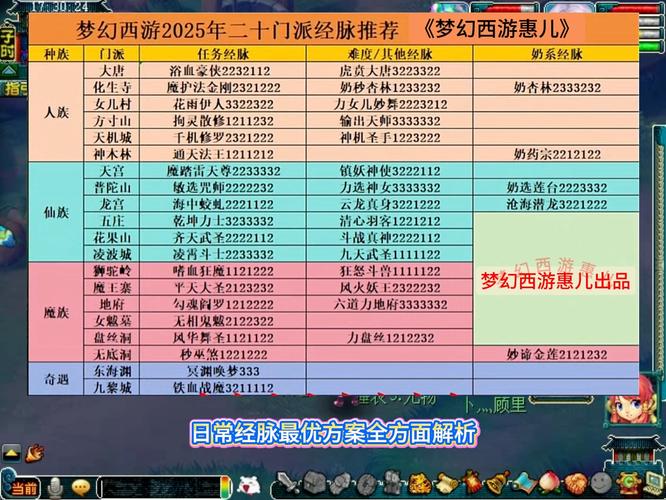 梦幻西游电脑版平民玩家必看:2026年最省钱省心的门派选择推荐-3 梦幻西游电脑版平民玩家必看:2026年最省钱省心的门派选择推荐-3