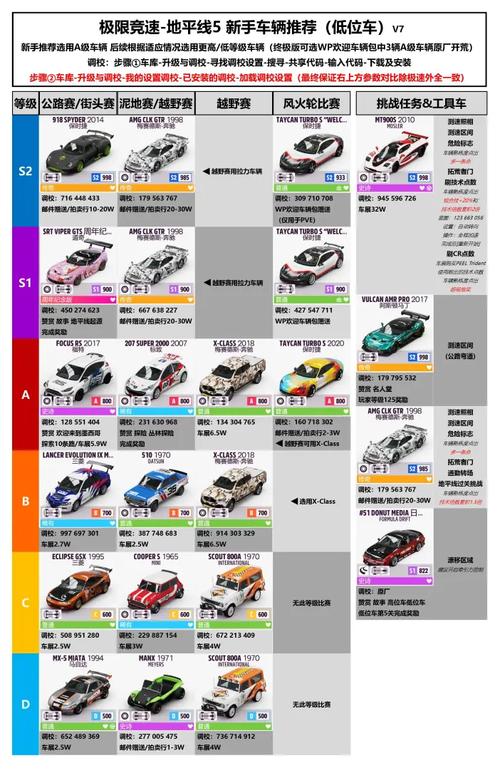 地平线5新手买车攻略:零基础3分钟搞懂车辆选择与购买技巧-1 地平线5新手买车攻略:零基础3分钟搞懂车辆选择与购买技巧-1