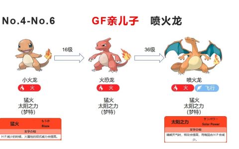 宝可梦大师最新拍组搭配攻略：全区域对战阵容推荐与实战技巧