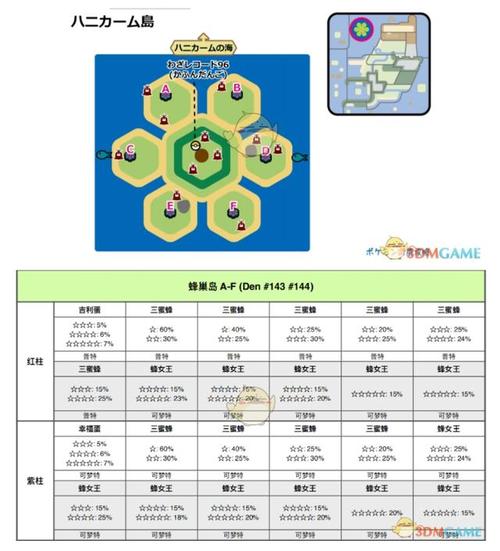 剑盾旷野地带全极巨巢穴位置攻略,5分钟教你高效刷闪刷素材-2 剑盾旷野地带全极巨巢穴位置攻略,5分钟教你高效刷闪刷素材-2
