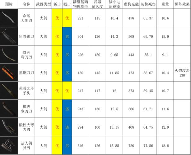 匹诺曹的谎言武器组装全攻略:P器官升级路线与最强配装推荐-3 匹诺曹的谎言武器组装全攻略:P器官升级路线与最强配装推荐-3