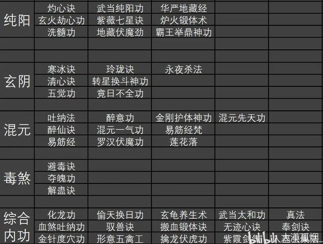 紫塞秋风全武功连招与内功心法搭配攻略，一招一式详解-1