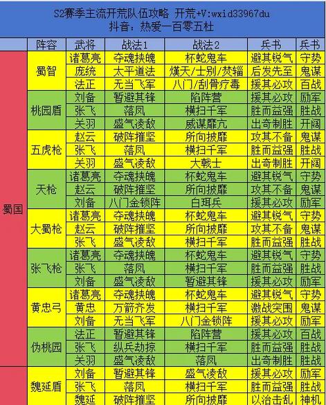 零氪党必看!三国志战略版S8赛季平民三队最强阵容推荐-3 零氪党必看!三国志战略版S8赛季平民三队最强阵容推荐-3