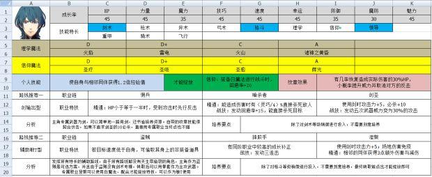 风花雪月全角色转职路线详解:好感度培养与最强职业推荐-2 风花雪月全角色转职路线详解:好感度培养与最强职业推荐-2