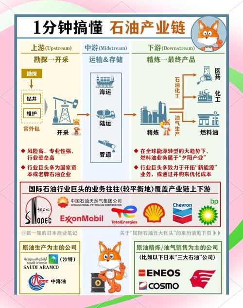石油大亨2全产业链布局攻略：高效赚钱与环保平衡指南-3