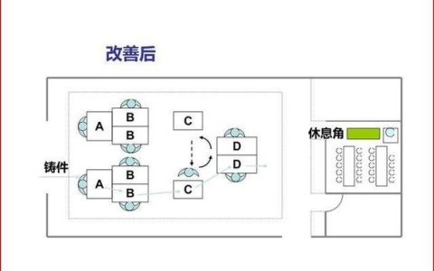 工业队长全工厂布局攻略：3种高效物流管理方案亲测推荐