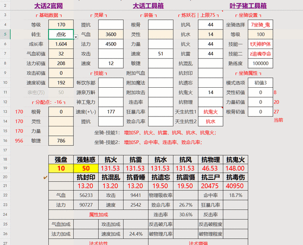 大话西游2全种族抗性详解与召唤兽培养终极攻略-2 大话西游2全种族抗性详解与召唤兽培养终极攻略-2