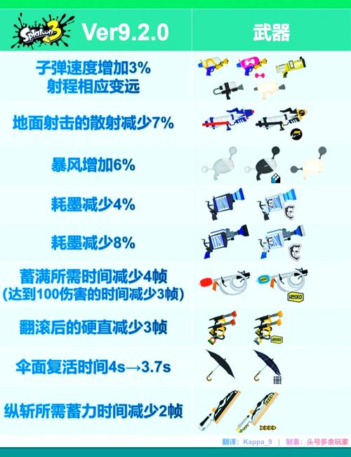 斯普拉遁全武器性能解析与涂地实战技巧,新手到高手必看攻略-3 斯普拉遁全武器性能解析与涂地实战技巧,新手到高手必看攻略-3