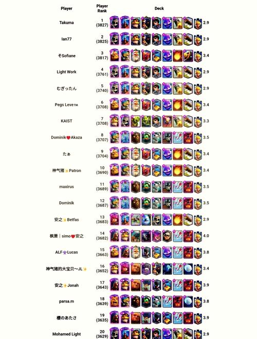 皇室战争卡牌克制全解析：3分钟学会圣水运营，轻松上分！-2