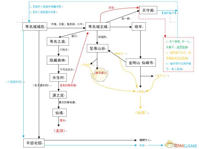 只狼全BOSS逃课打法与精英怪路线规划,手残党也能轻松通关-2 只狼全BOSS逃课打法与精英怪路线规划,手残党也能轻松通关-2