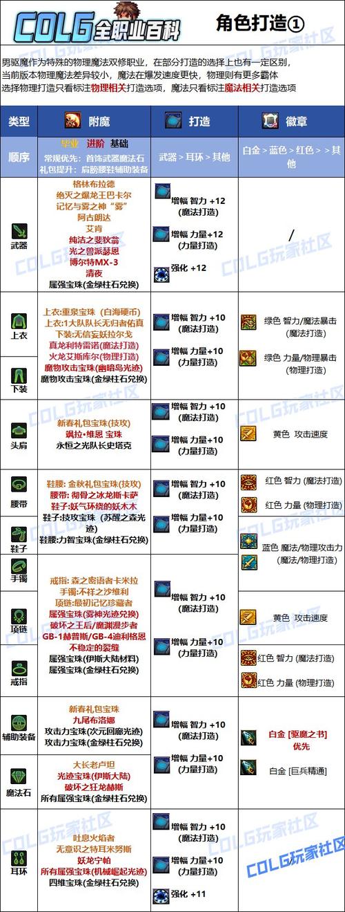 剑与魔法全技能连招教学：附魔搭配与实战打法详解-2