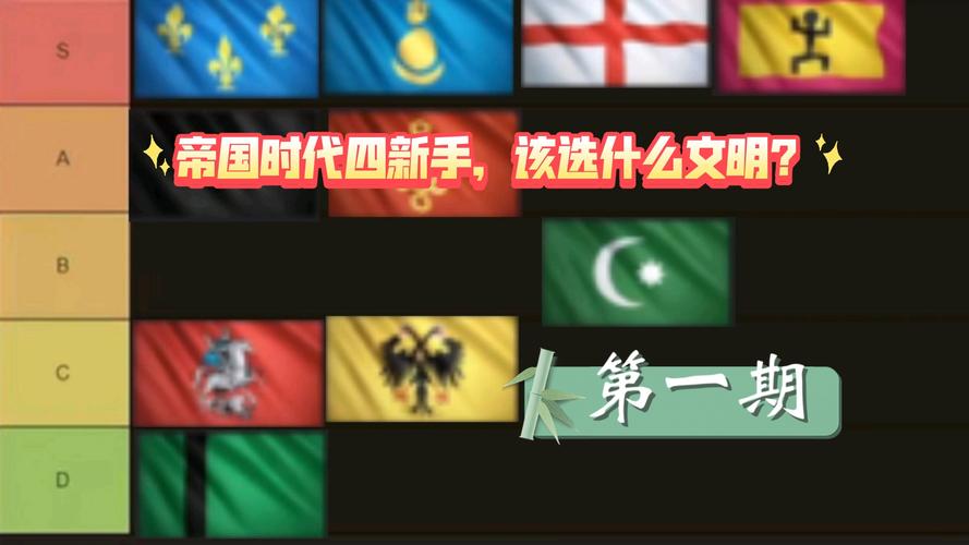 重返帝国新手攻略：开局文明怎么选？这3个最适合开荒-1