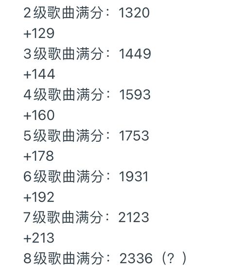 节奏大师全曲目满分攻略：3个键位设置技巧助你轻松通关-3