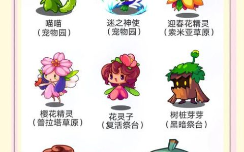洛克王国全宠物捕捉位置大全，附技能学习与培养路线推荐