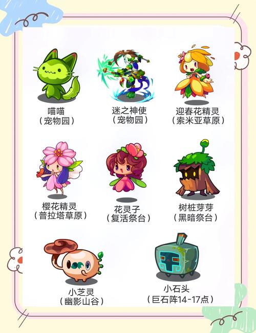 洛克王国全宠物捕捉位置大全，附技能学习与培养路线推荐-1