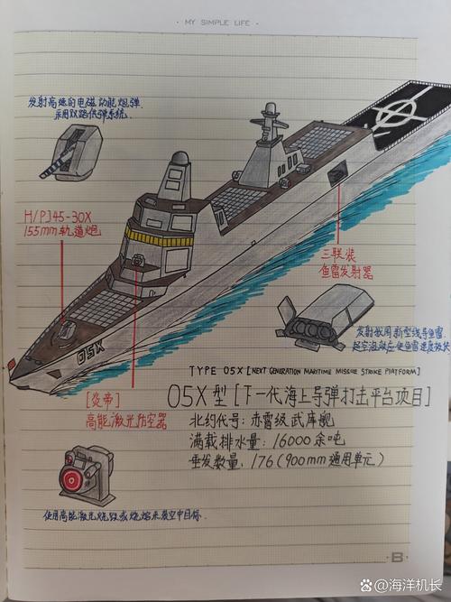 战舰世界新手必看:5分钟学会打准的3个核心技巧-1 战舰世界新手必看:5分钟学会打准的3个核心技巧-1