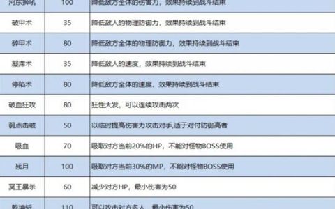 梦幻西游手游全门派加点与特技装备选择攻略，一篇看懂高效养成
