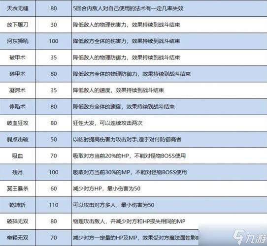 梦幻西游手游全门派加点与特技装备选择攻略，一篇看懂高效养成-1
