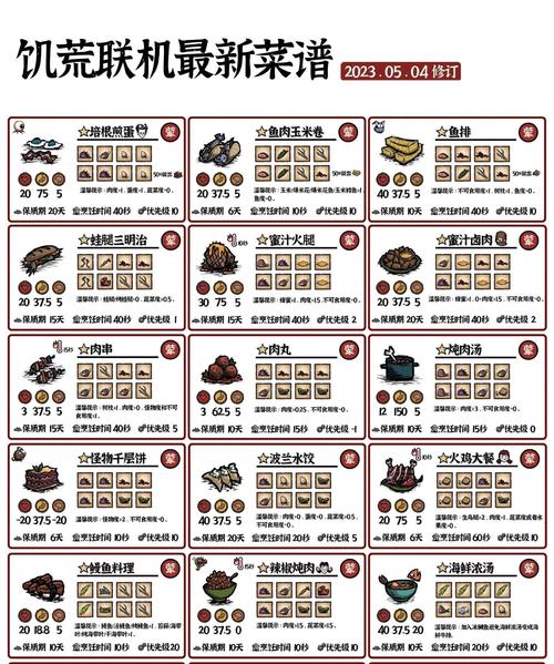 饥荒联机版全角色能力解析与必备食谱制作攻略-2 饥荒联机版全角色能力解析与必备食谱制作攻略-2