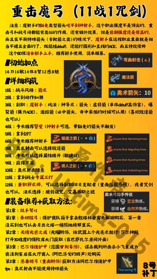 博德之门3零基础必看:5分钟搞懂开局路线不迷路-2 博德之门3零基础必看:5分钟搞懂开局路线不迷路-2