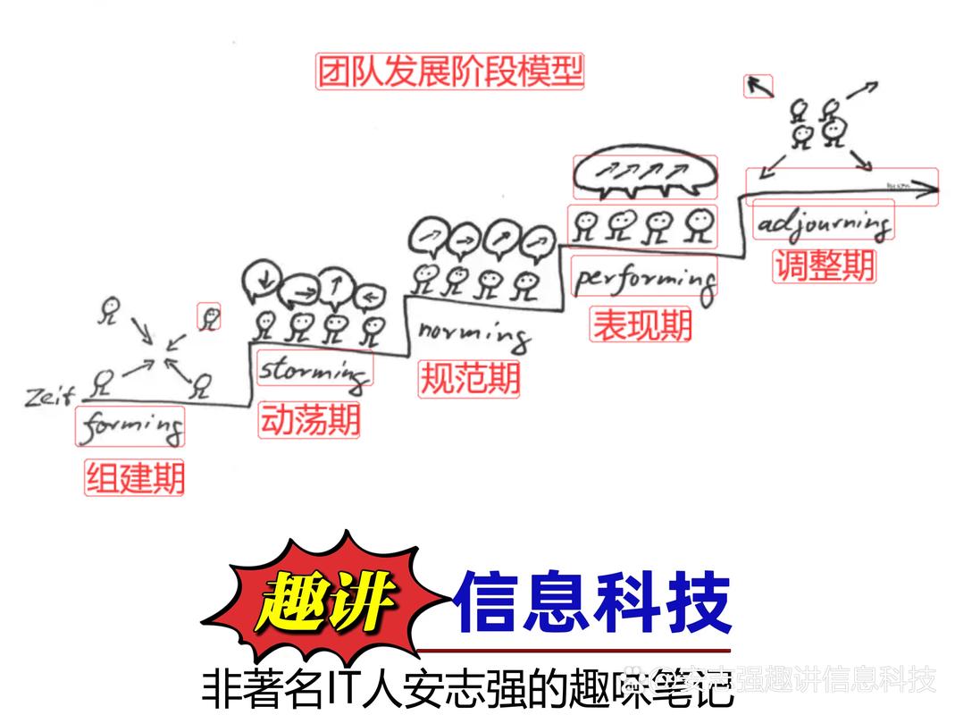 Kingshot新手前期怎么快速发展？5分钟掌握高效开荒技巧-2