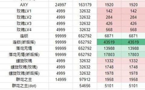 碧蓝幻想Relink全角色连招教学与毕业因子搭配攻略