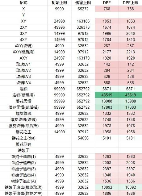 碧蓝幻想Relink全角色连招教学与毕业因子搭配攻略-1