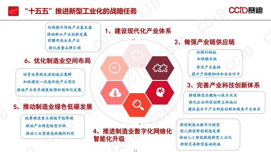 工业崛起全产业链布局攻略：从研发升级到高效生产全解析-3