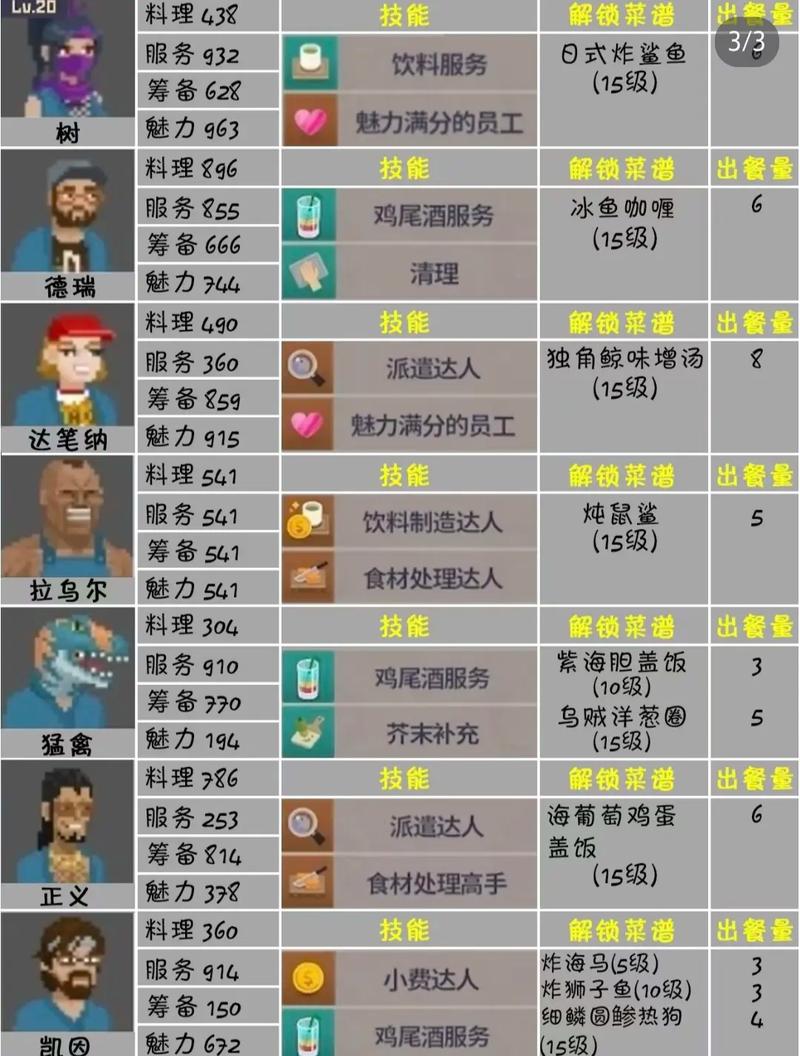 潜水员戴夫全料理图鉴解锁攻略与最佳员工培养推荐-2 潜水员戴夫全料理图鉴解锁攻略与最佳员工培养推荐-2