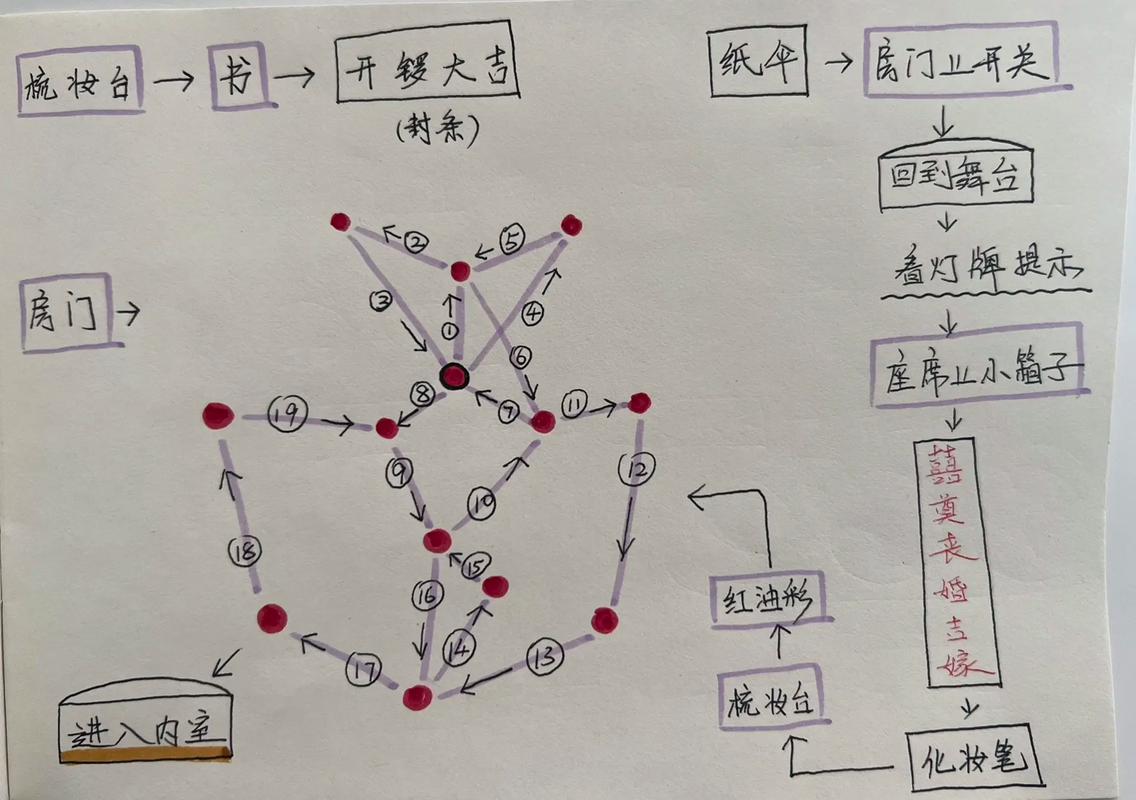 纸嫁衣5来生戏五行解谜全攻略,3分钟看懂核心剧情与隐藏结局-3 纸嫁衣5来生戏五行解谜全攻略,3分钟看懂核心剧情与隐藏结局-3