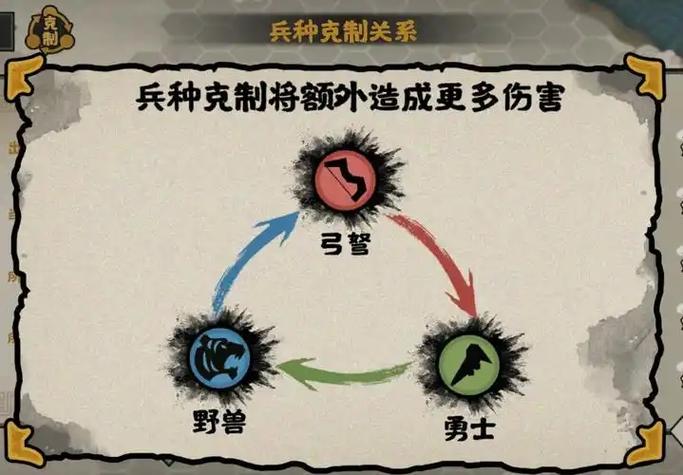 重返帝国全英雄连招教学:兵种克制关系与实战搭配技巧-2 重返帝国全英雄连招教学:兵种克制关系与实战搭配技巧-2