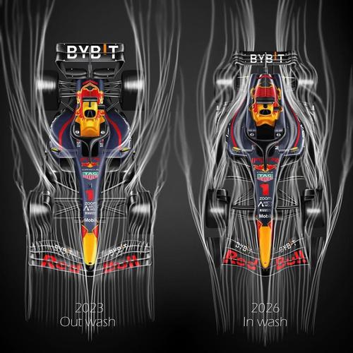 F1 2026赛季新车性能全解析：规则大改，哪支车队最受益？-1