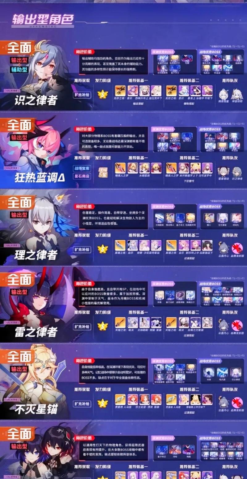 崩坏3全女武神毕业配装攻略:最新版本圣痕武器搭配推荐-3 崩坏3全女武神毕业配装攻略:最新版本圣痕武器搭配推荐-3